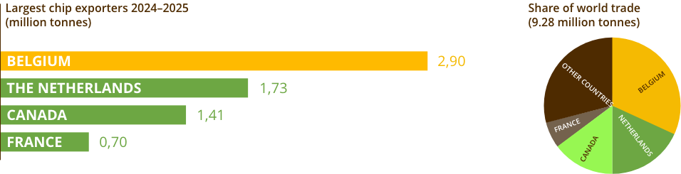 graphs2